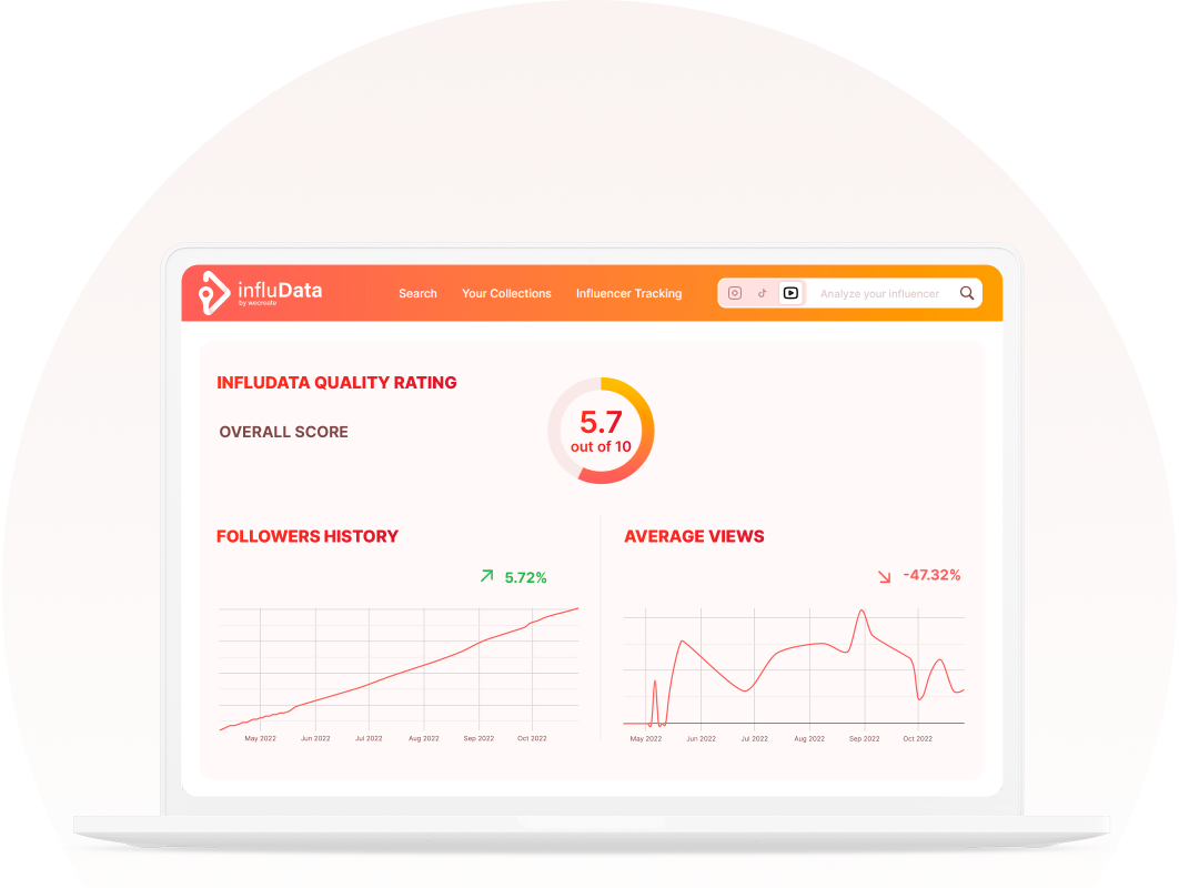 Presentation of an example influData quality score, follower history and average views of an Influencer
