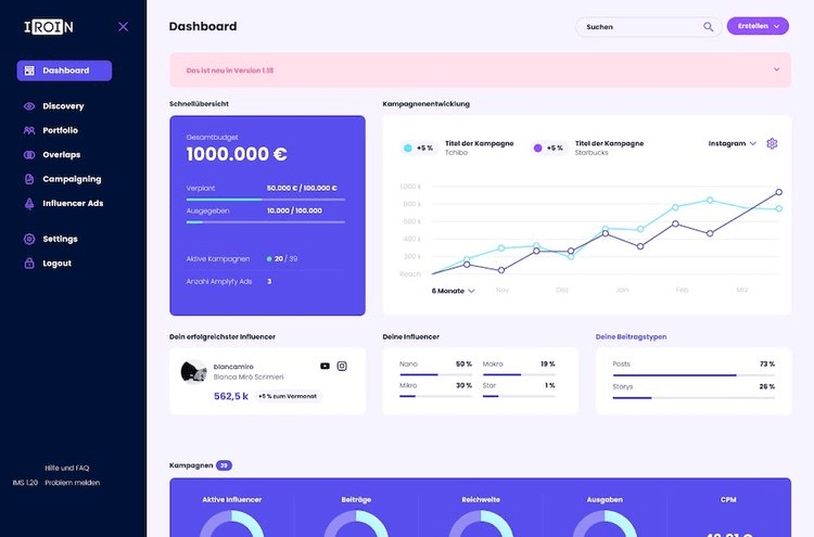 Finding and Monitoring Influencers with a tool of a competitor